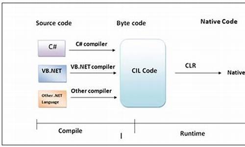 .net clr 源码